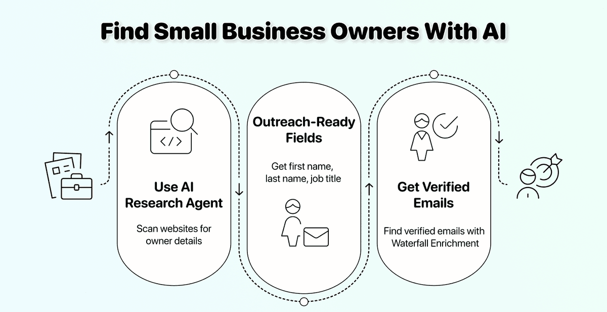 How To Find Small Business Owners (That Aren't in Any Database)
