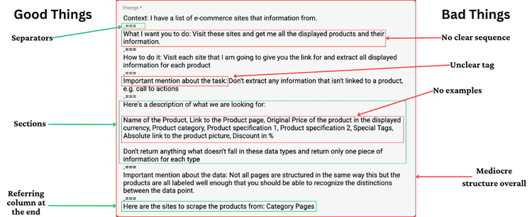 11 Prompt Writing Rules for AI Agents - Datablist