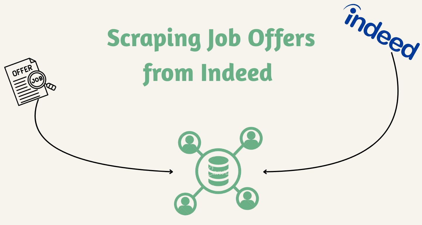 Comment scraper les offres d'emploi Indeed pour la génération de leads