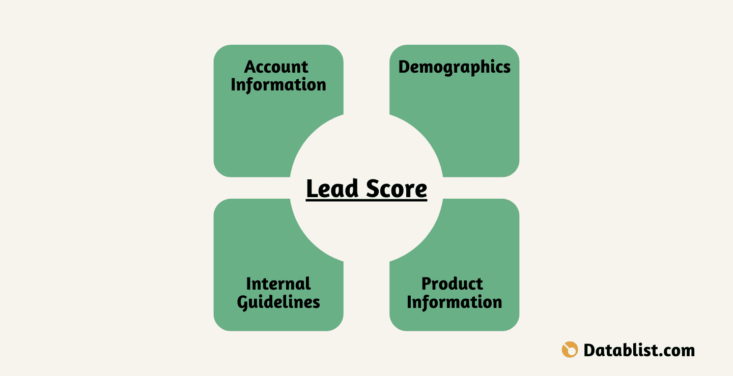 Comment scorer ses leads avec l’IA