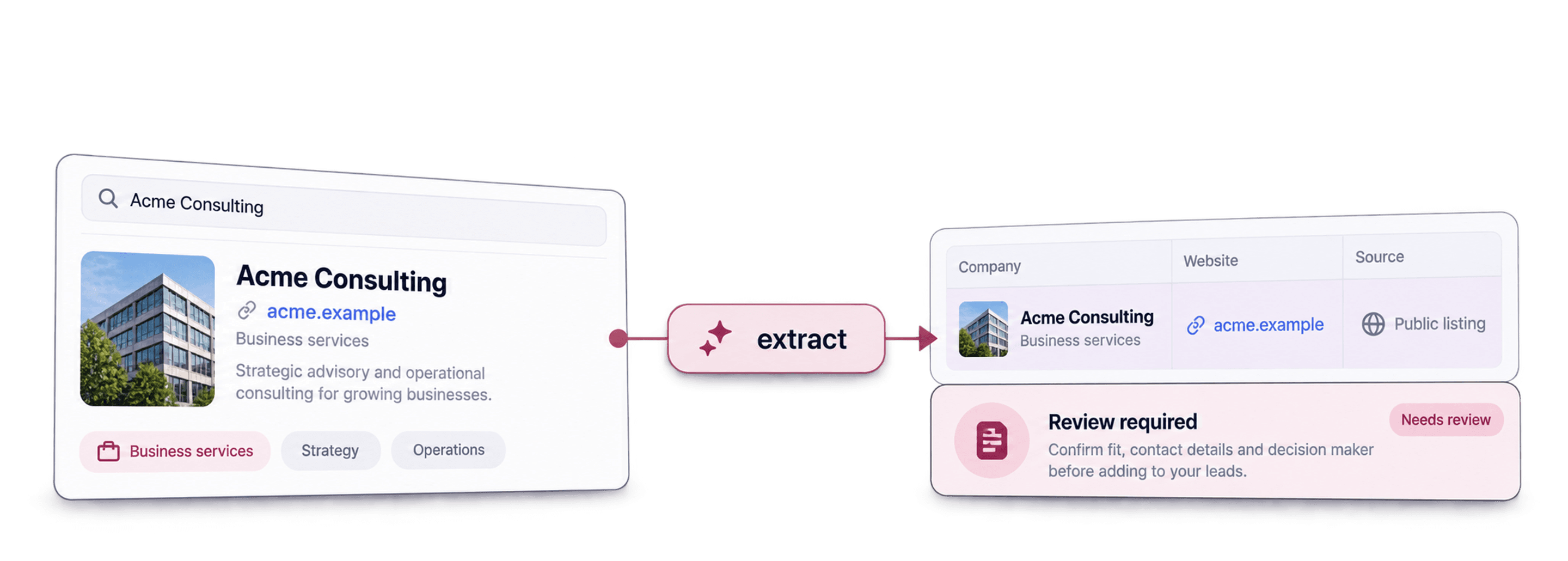 Lead scraping : définition, méthodes et bonnes pratiques