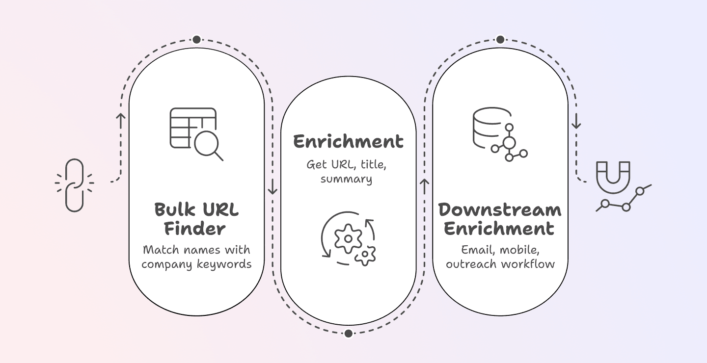 How To Find LinkedIn Profiles From a Name in Under 3 Minutes