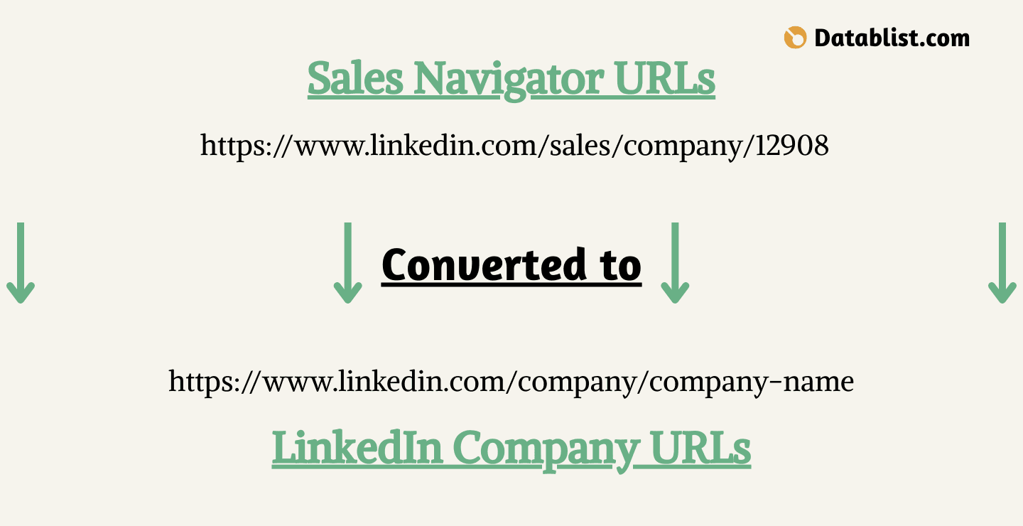 Convierte URLs de Sales Navigator a páginas de LinkedIn