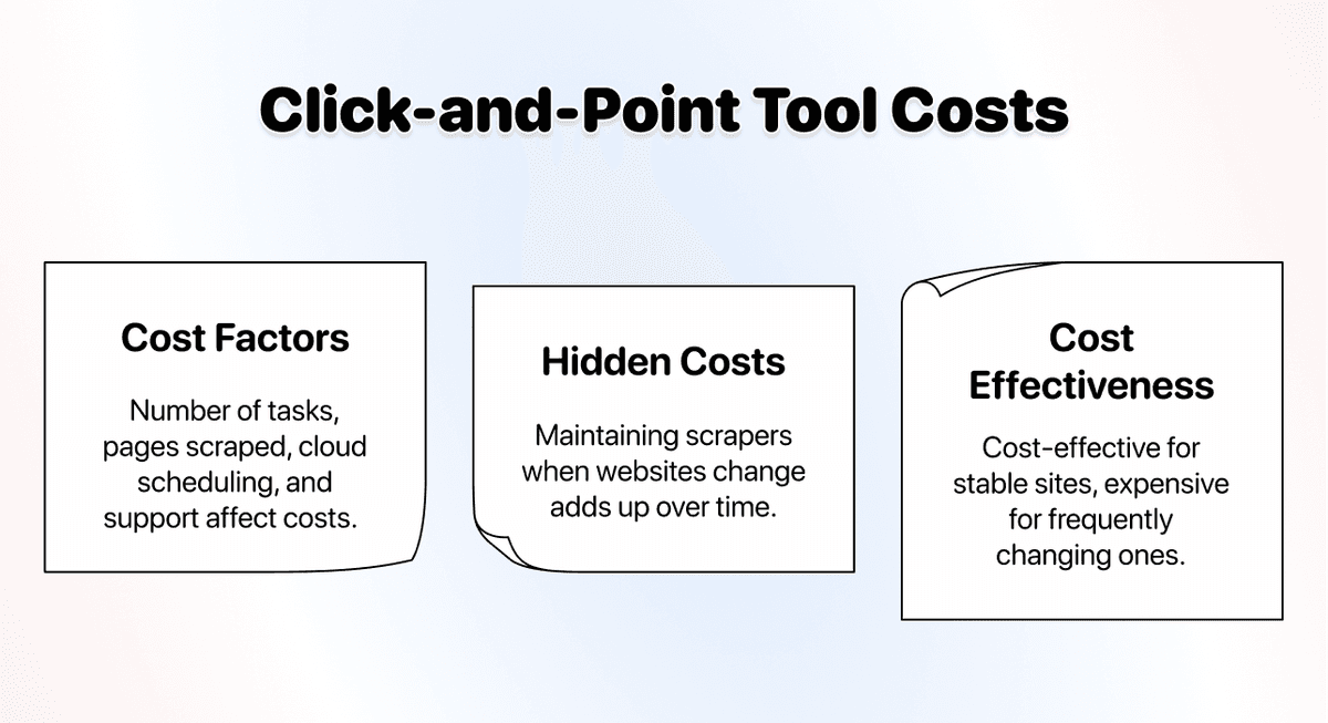 No Code Scraping Methods Comparison - Click And Point Costs