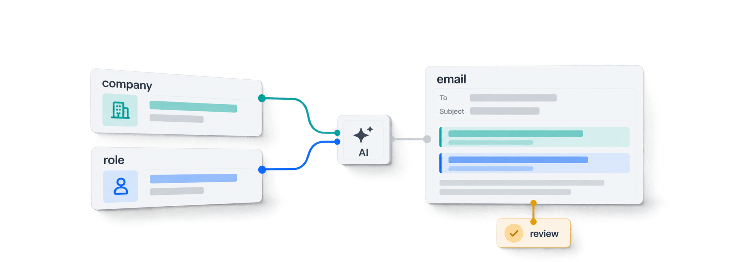 AIでCold Emailをパーソナライズする4つの実践テクニック完全ガイド