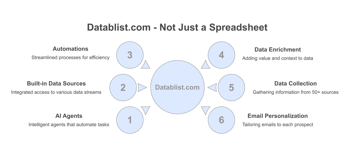 Datablist covers every part of creating personalized cold emails automatically