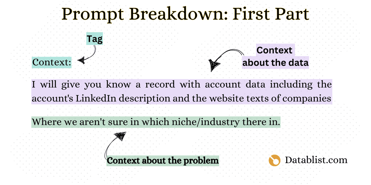 The first part of our prompt breakdown: Giving context