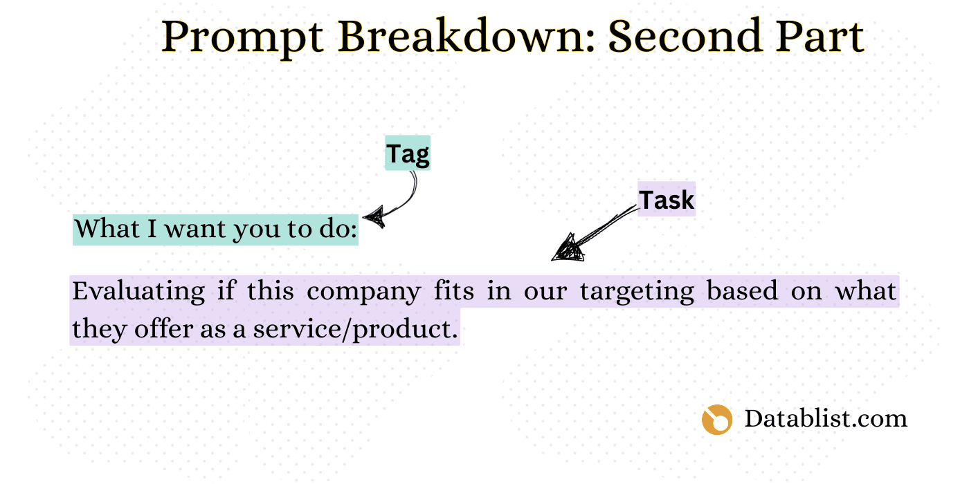 The second part of our prompt breakdown: Adding core task