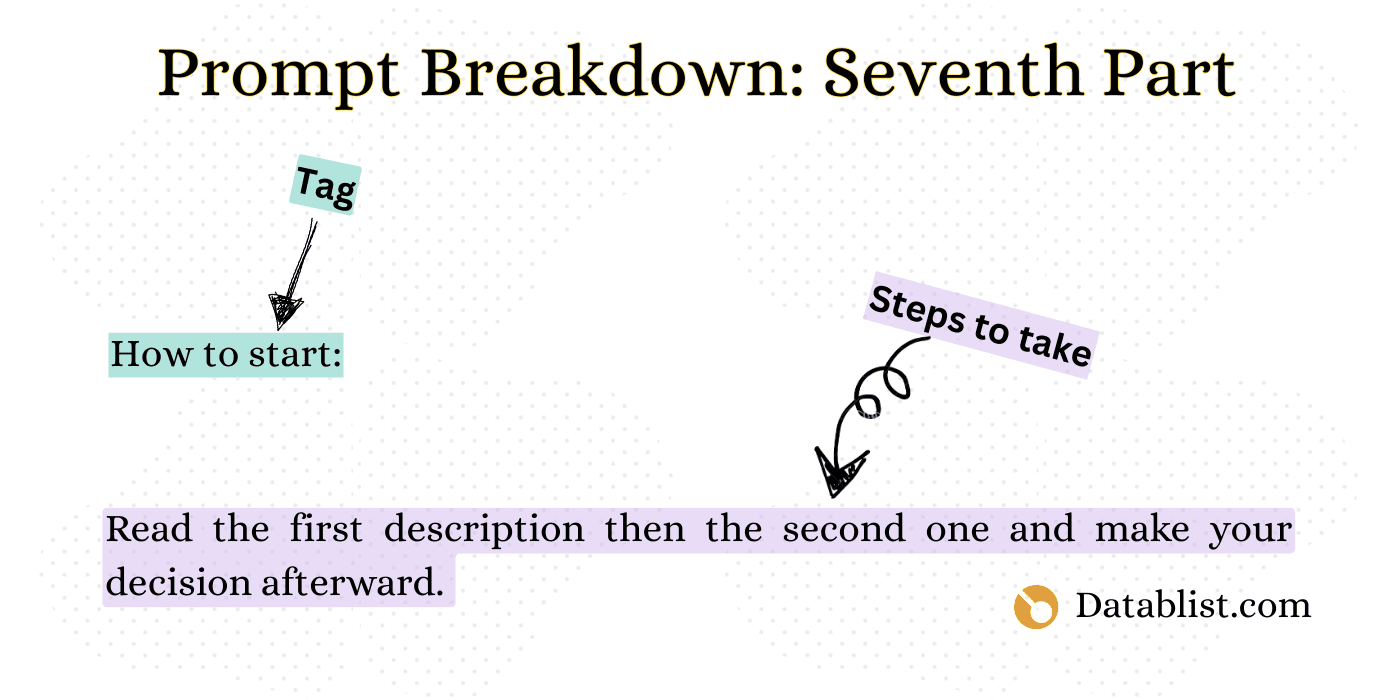 The seventh part of our prompt breakdown: Telling the AI how to start