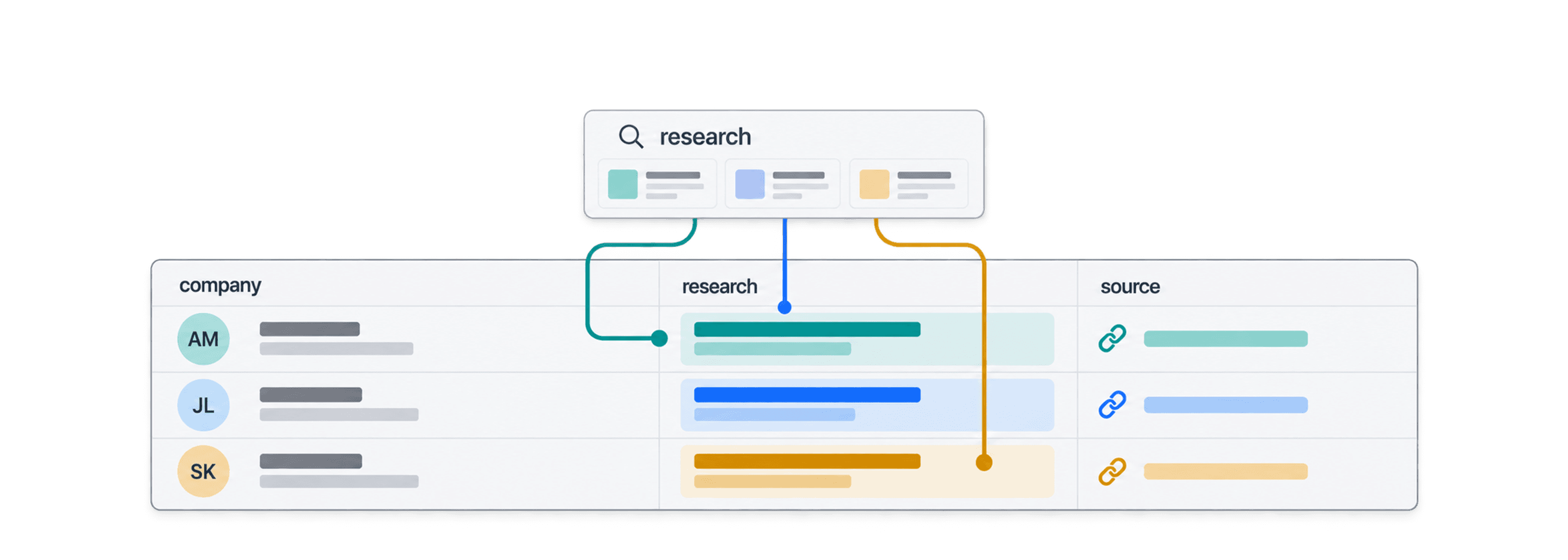 AI検索を大規模化する方法｜Research Agentで業務時間とコストを削減する実践ガイド