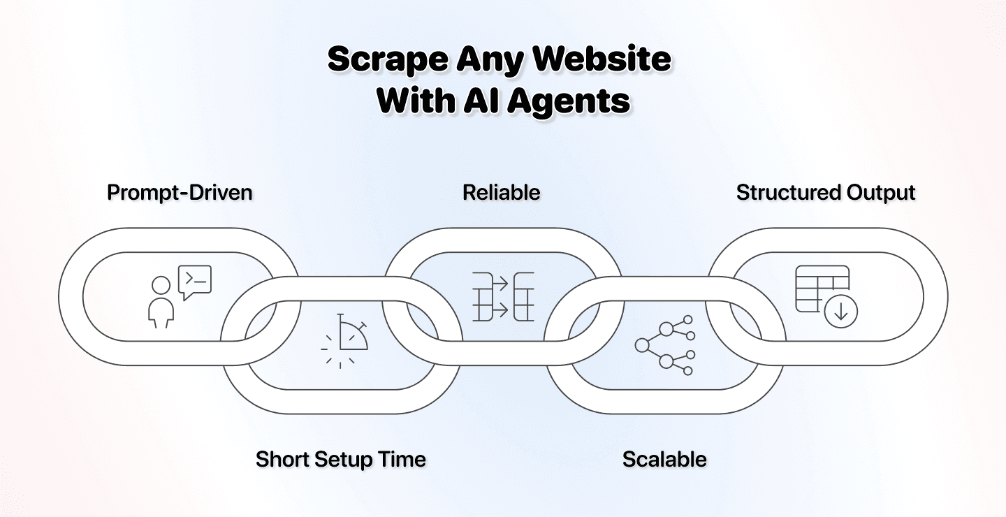 Comment scraper n’importe quel site sans code