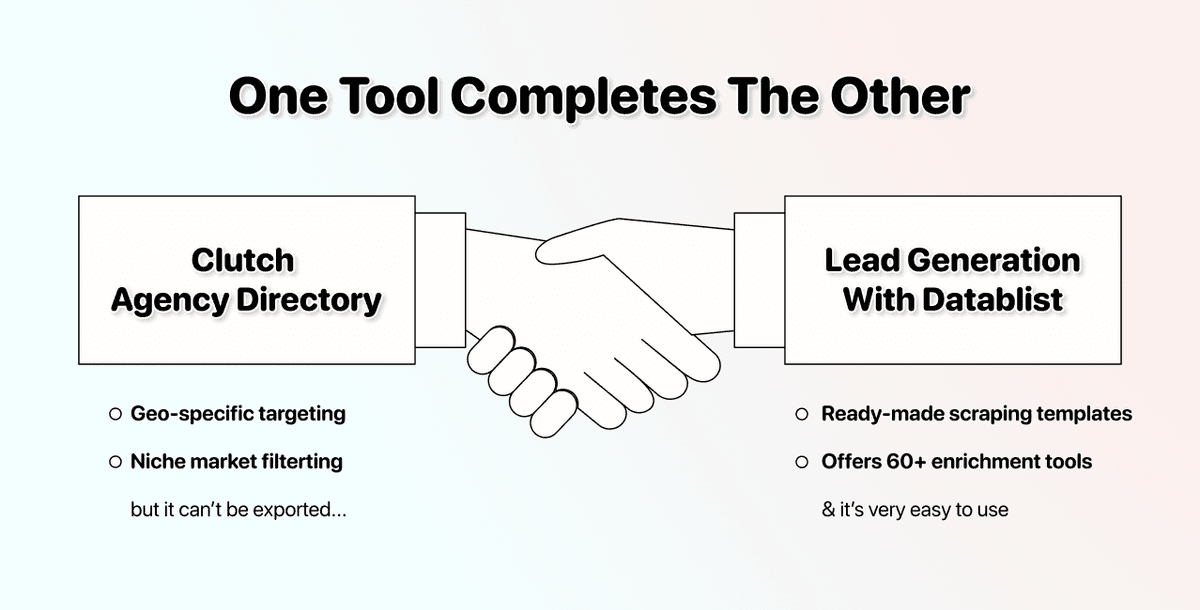 Scrape Clutch Agencies - Complementing Tools
