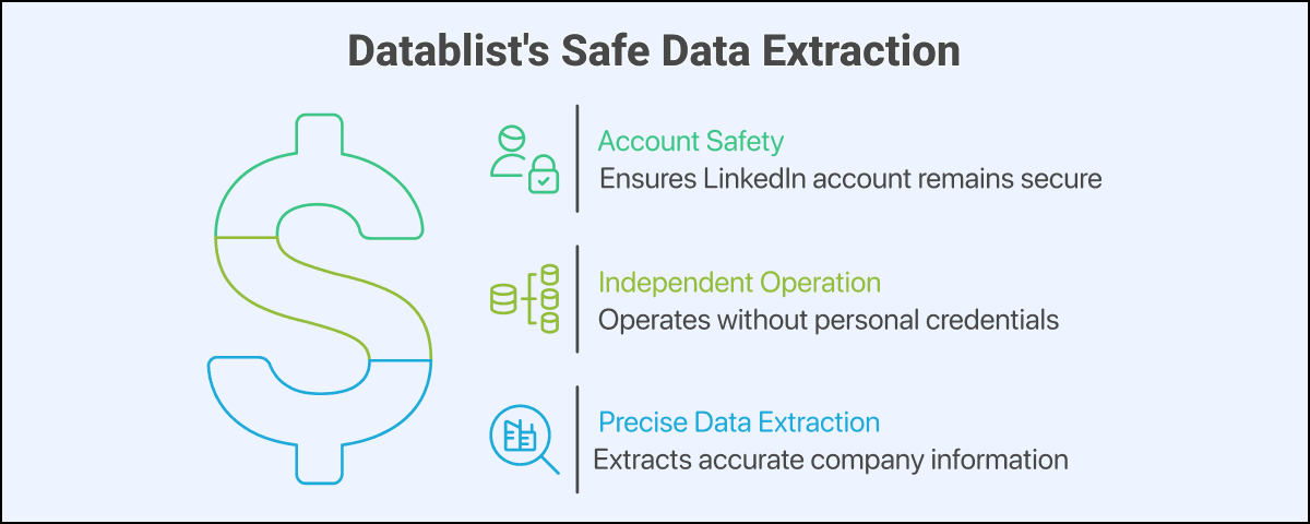 Datablist keeps accounts safe