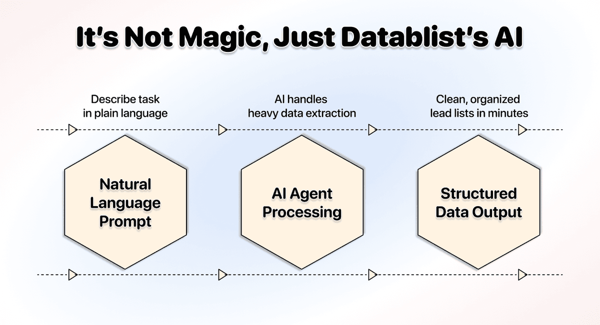 AI Scraping > Traditional no-code scraping