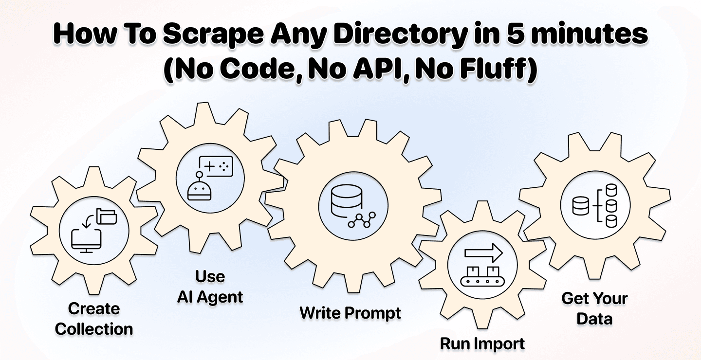 NO-CODE Guide: How To Scrape Any Directory Within 5 Minutes