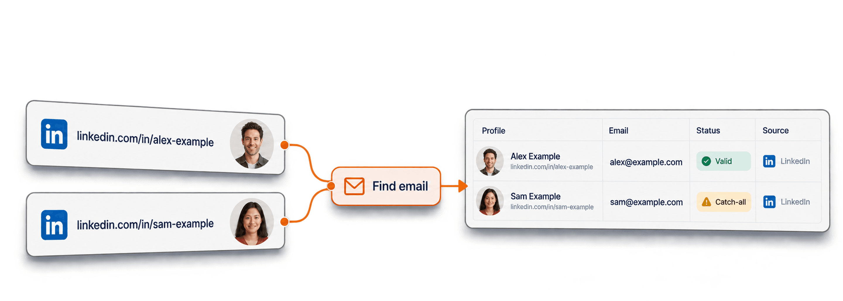 Comment extraire des emails de LinkedIn sans risque