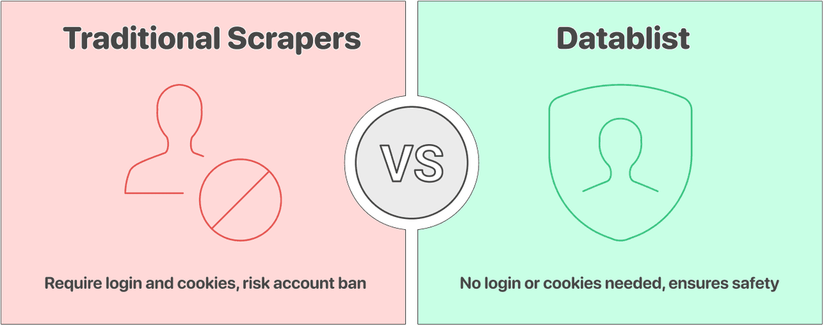 How To Scrape Leads From LinkedIn - Use Datablist. Stay Safe