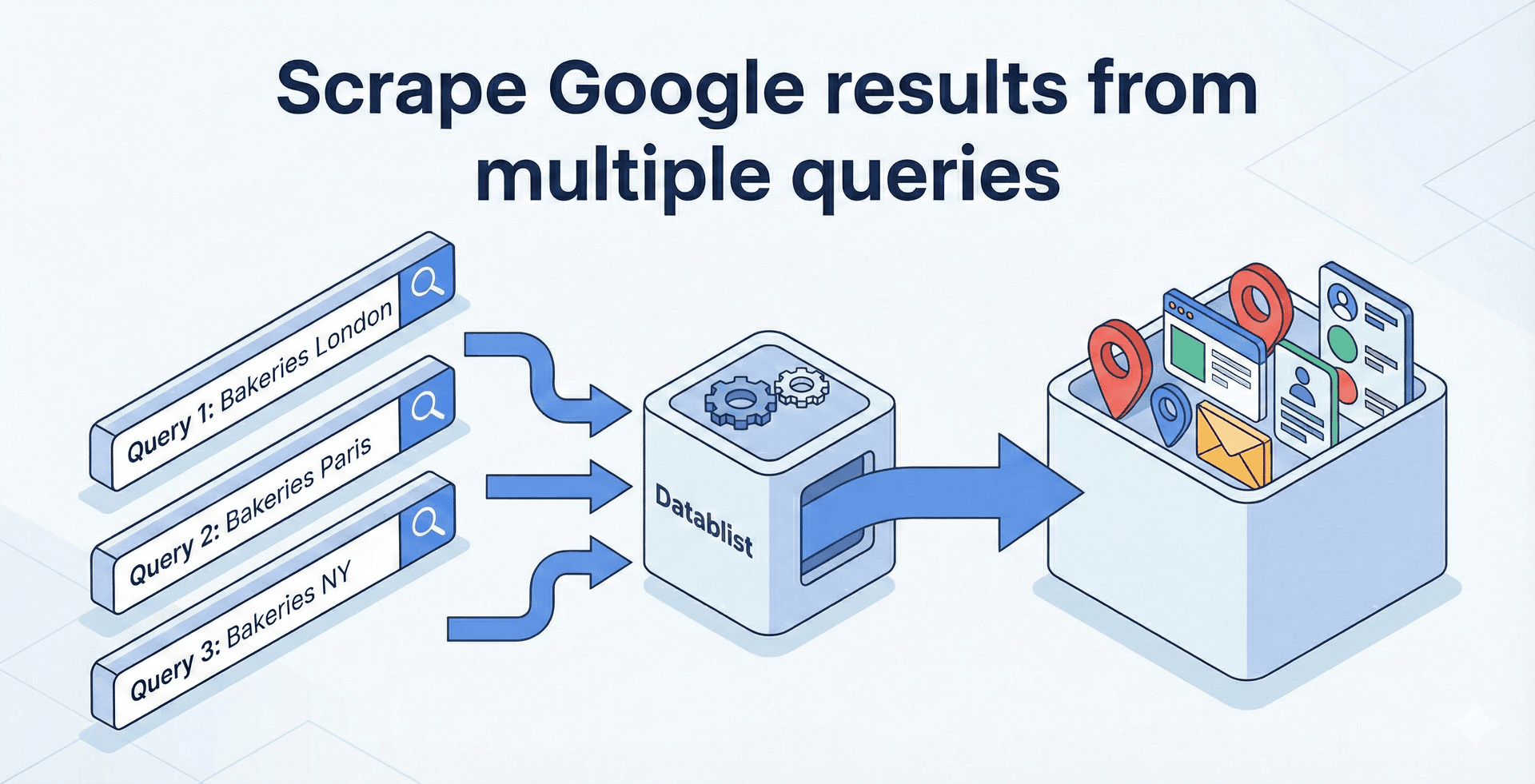 How to scrape Google results from multiple queries at once