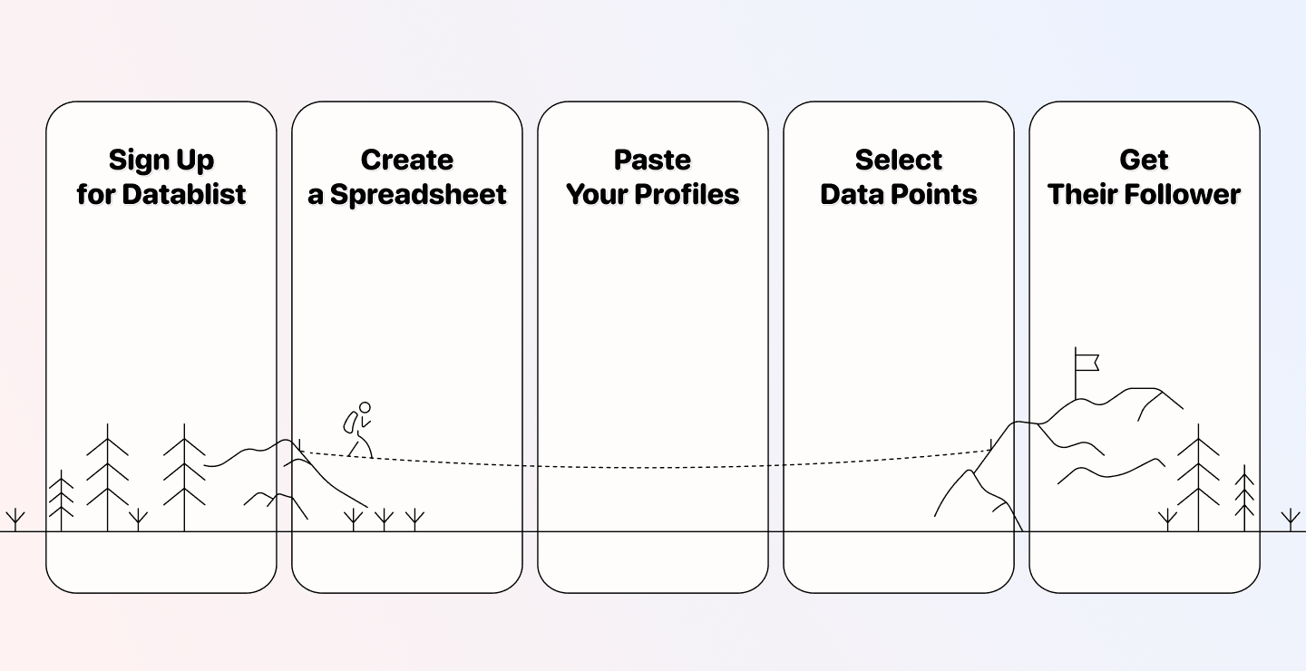 How To Scrape The Followers of Famous Influencers For Cheap – 2026 Full Guide