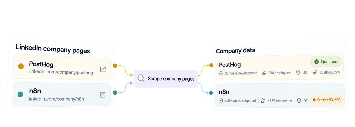 How to Scrape LinkedIn Company Data in Python Using an API
