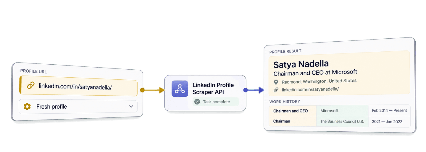 Scrape LinkedIn Profiles in Python Using an API