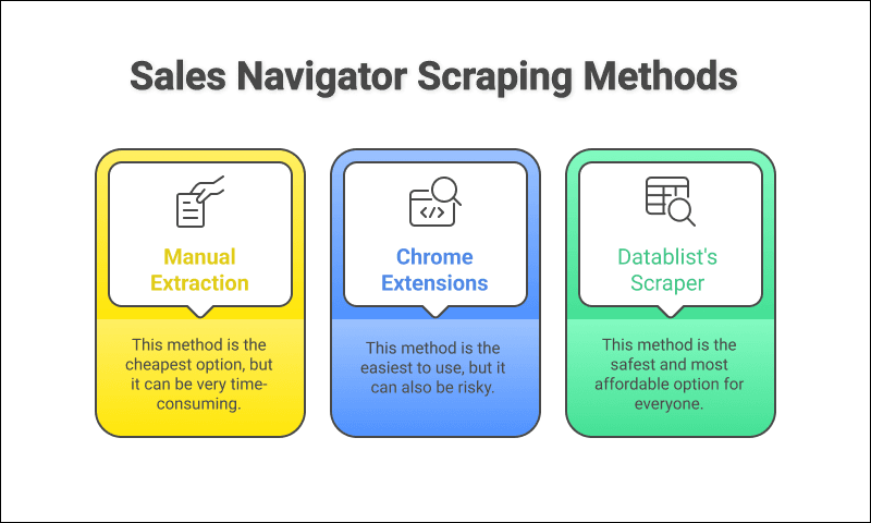 Sales Navigator scraping methods