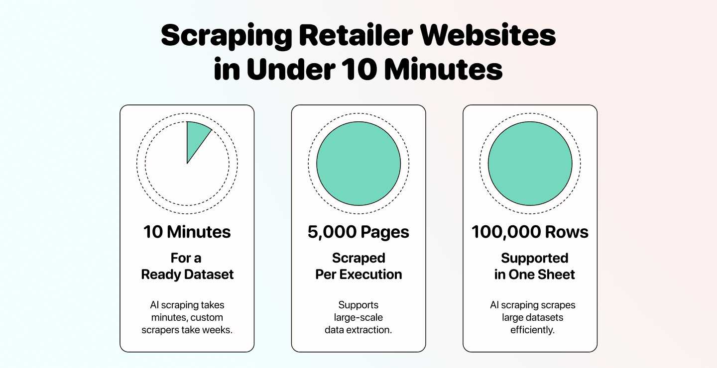 How To Scrape a Retailer's Website Using an AI Agent
