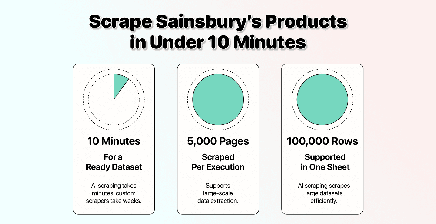 How To Scrape Sainsbury's Products Using an AI Agent (No Code)