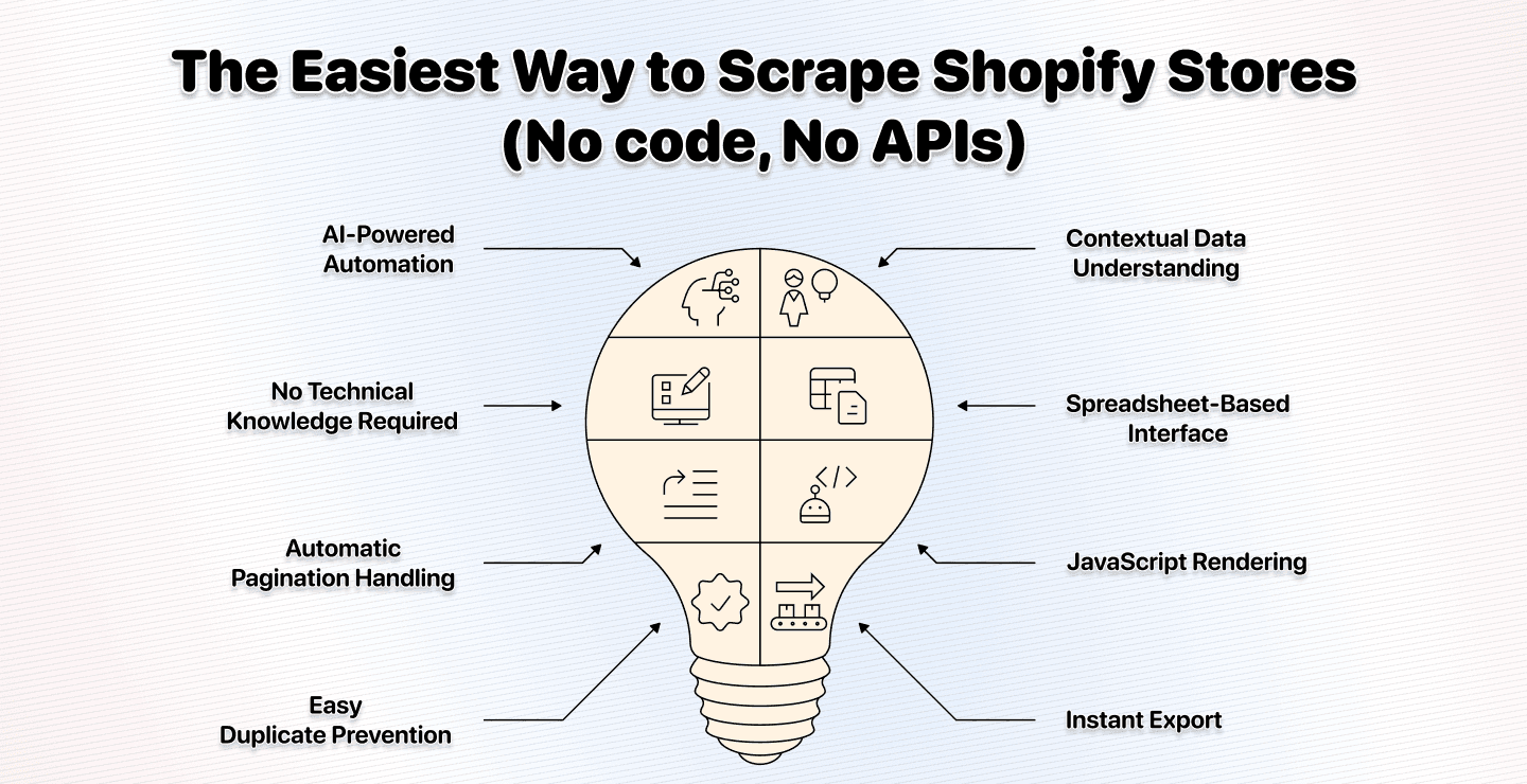Scrapear tiendas Shopify sin código ni APIs en minutos