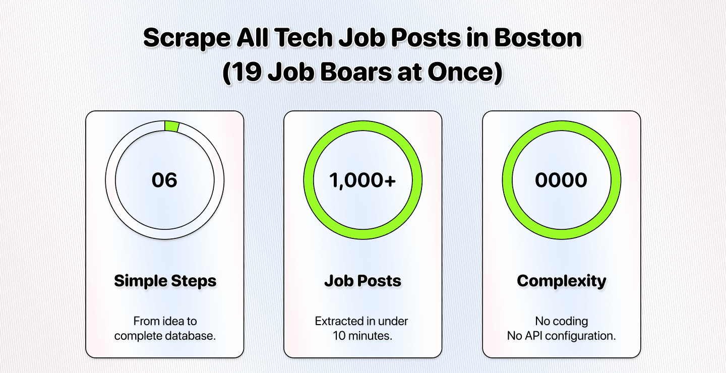How To Scrape All Tech Job Postings in Boston (19 Job Boards At Once)