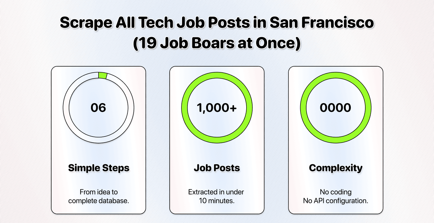 How To Scrape All Tech Job Postings in San Francisco (19 Job Boards At Once)