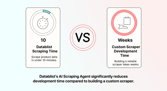 Tesco-Produkte scrapen mit AI Agent ohne Code - Datablist