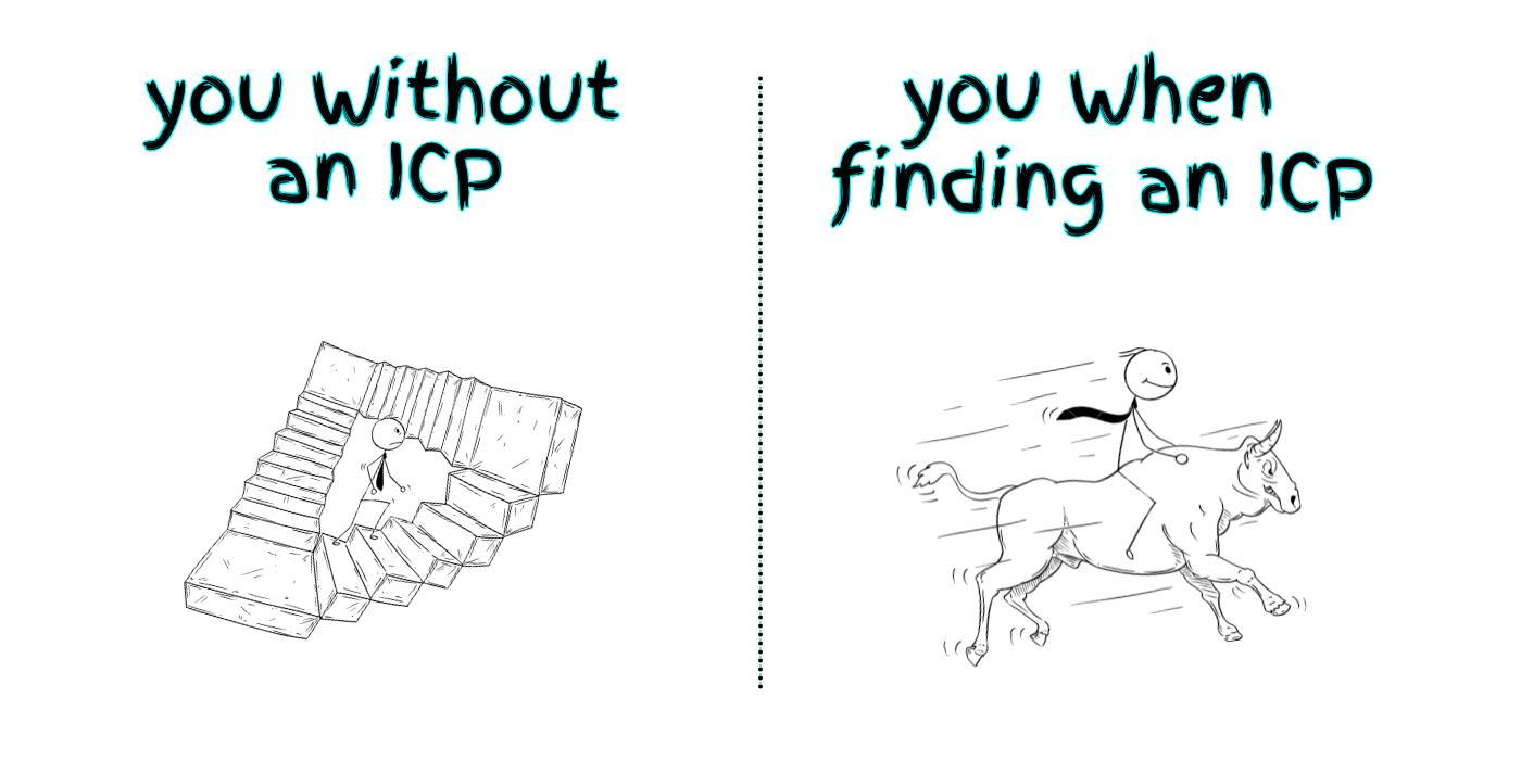 Knowing your ICP makes things easier, a lot