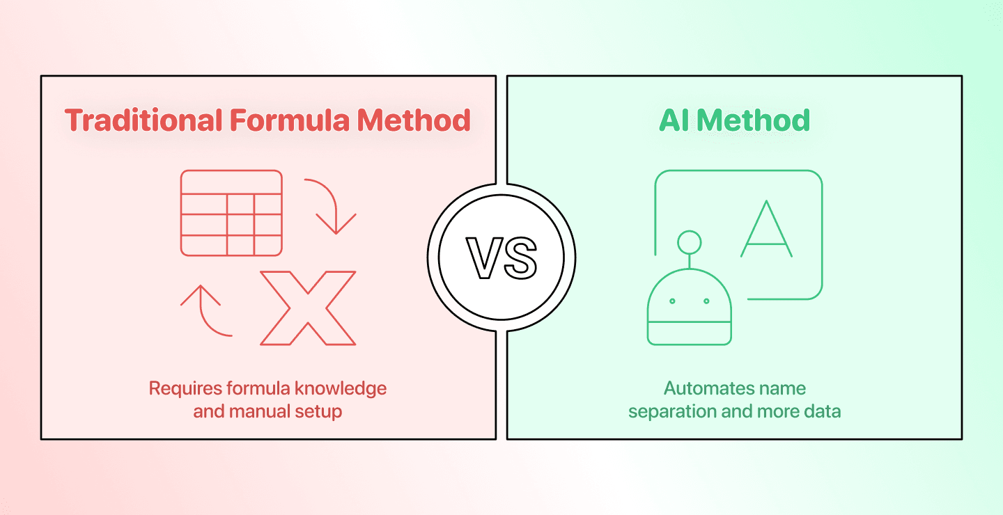 Cómo separar nombres en Excel: método de IA gratis