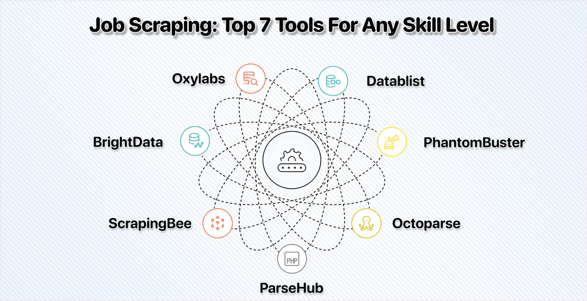 The 7 Best Job Scraping Tools for Any Skill Level