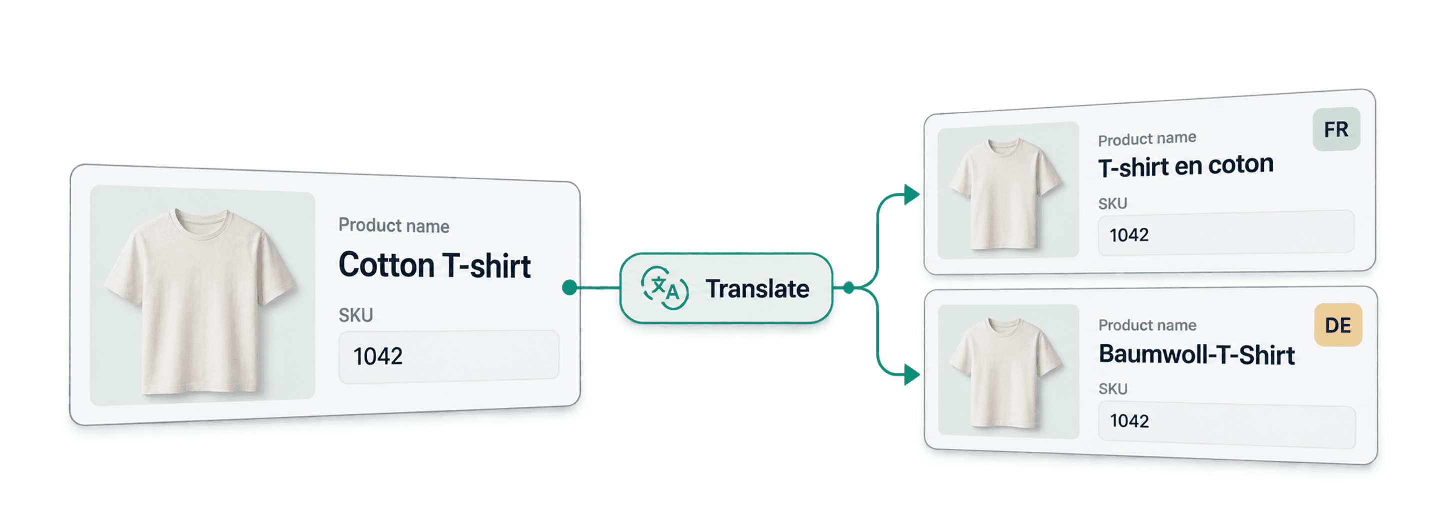 Comment traduire un catalogue e-commerce avec ChatGPT