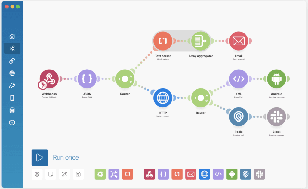 Integromat Workflow Automation