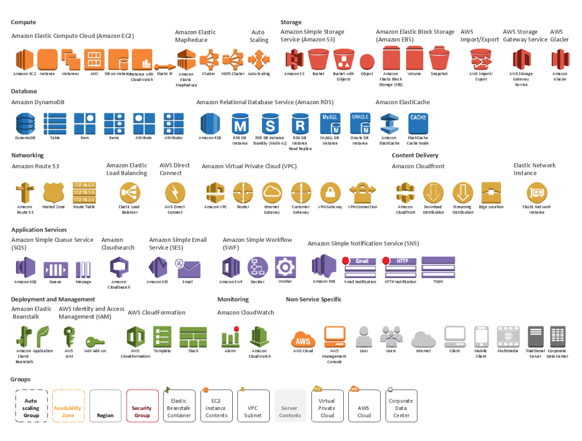 Amazon Web Services Infographic