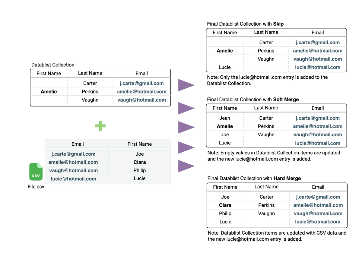 Merging Options