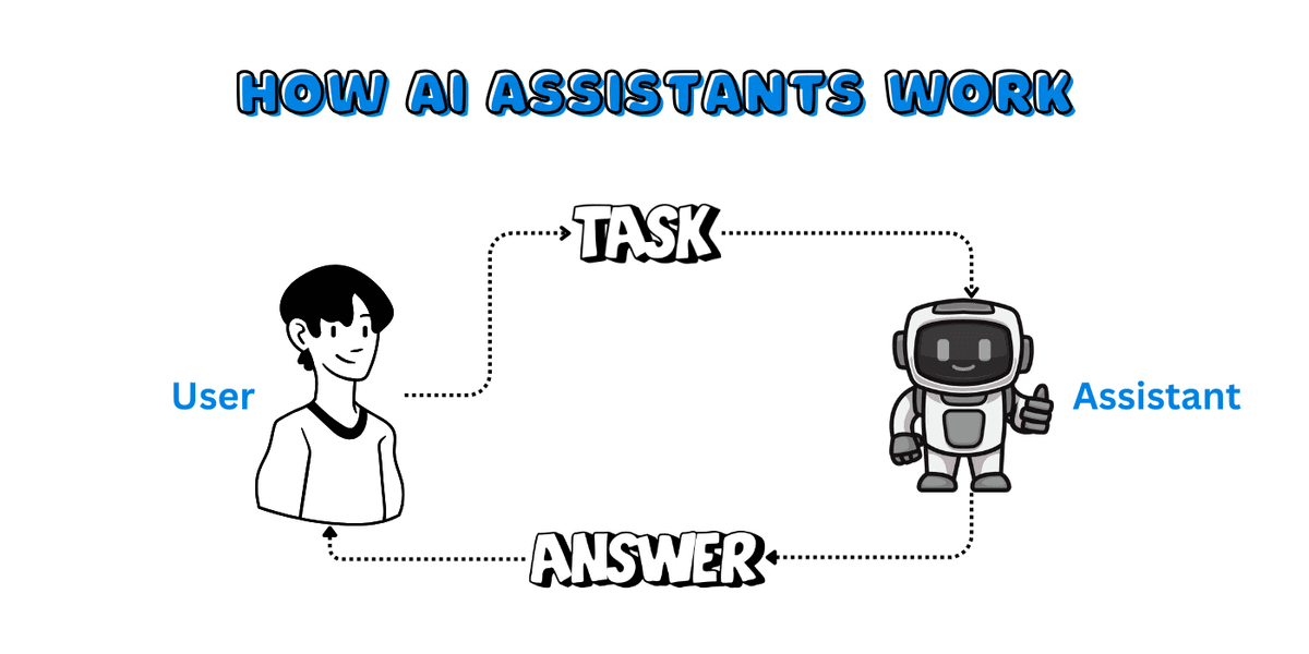 AI Assistant : simplicité et efficacité