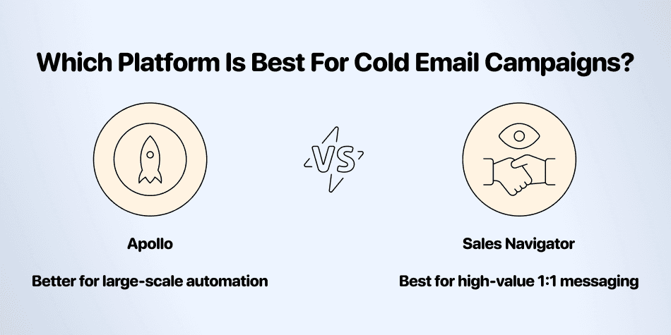 Originalillustration von 2025 zum Vergleich der Cold-Email-Workflows