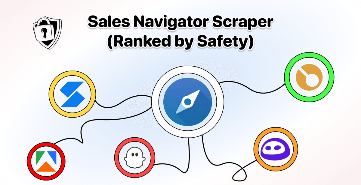 Die 5 sichersten Sales Navigator Scraper 2025