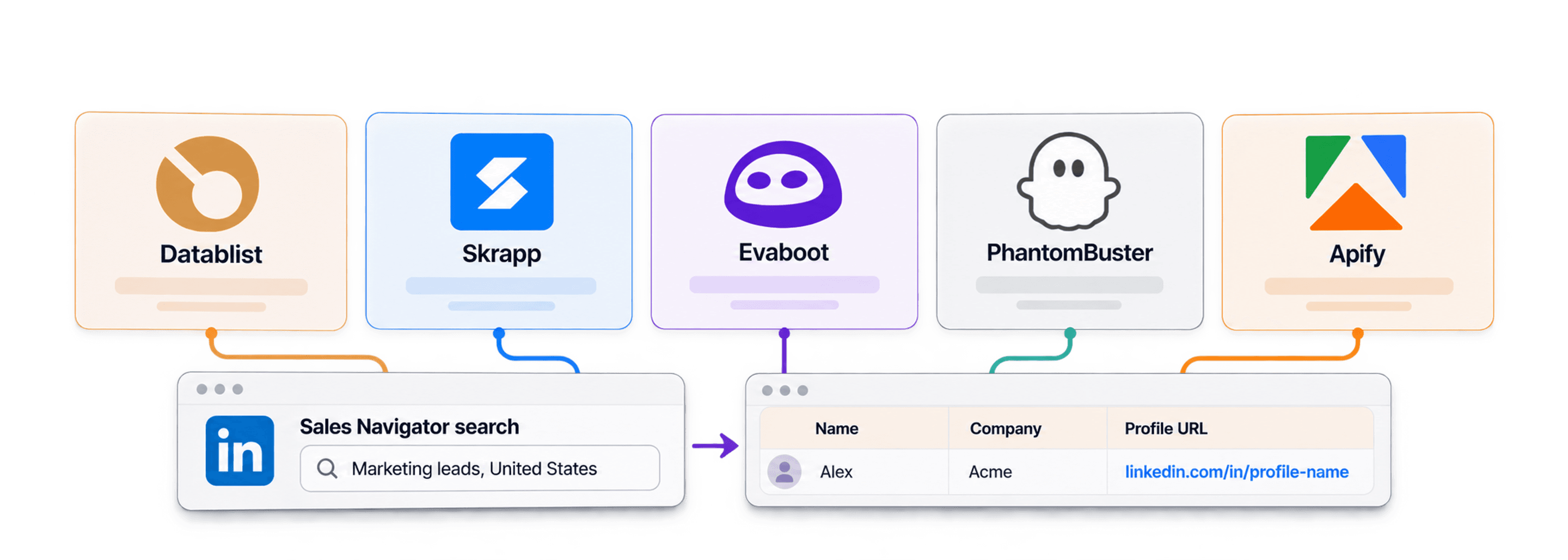 LinkedIn Sales Navigator scraperおすすめ5選を徹底比較
