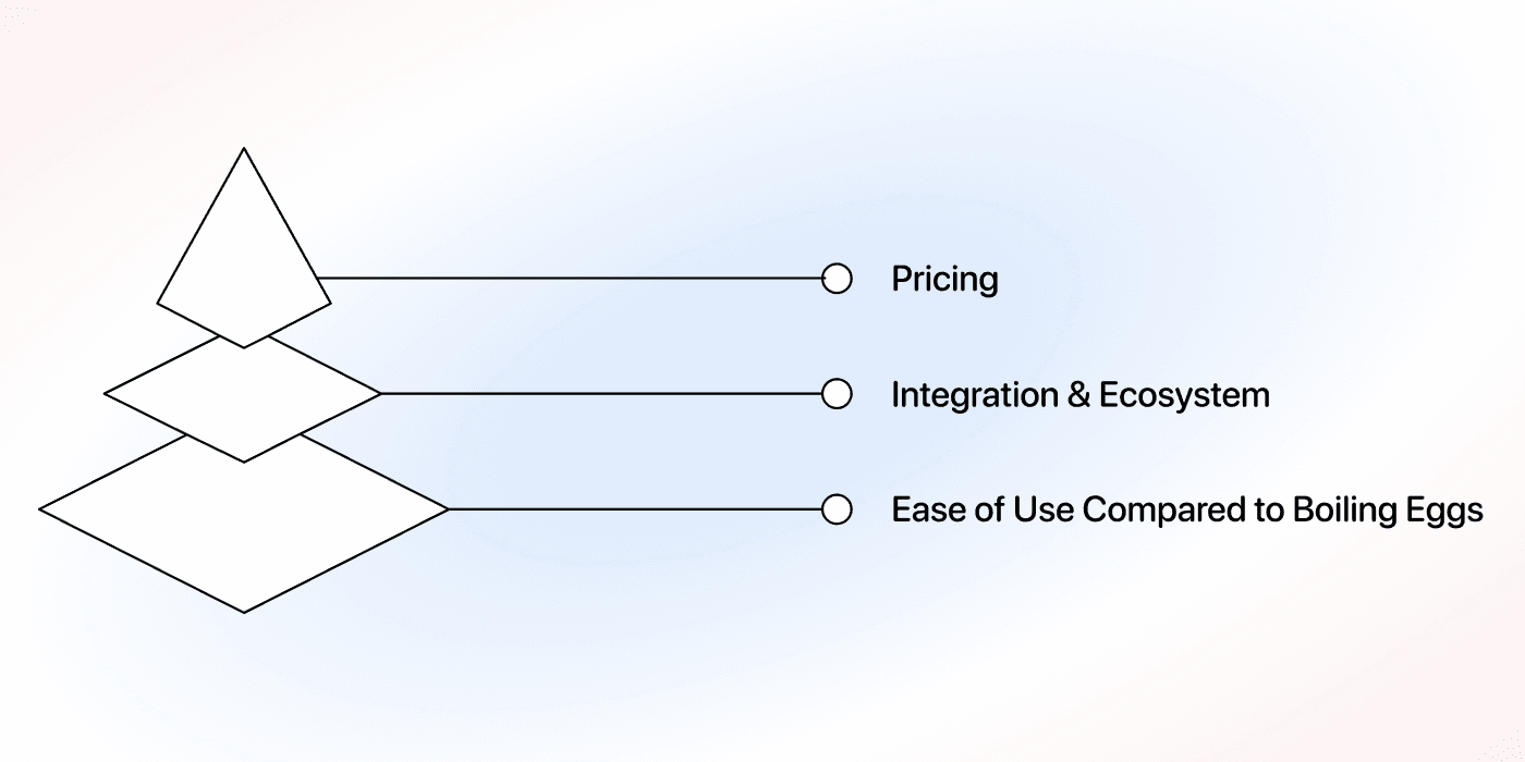 Ease of use is by far the most important