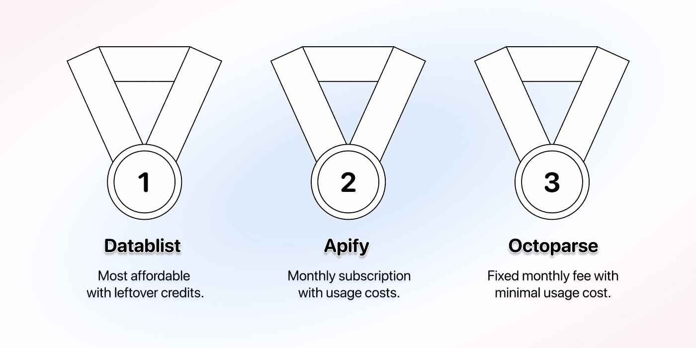Cost Comparison