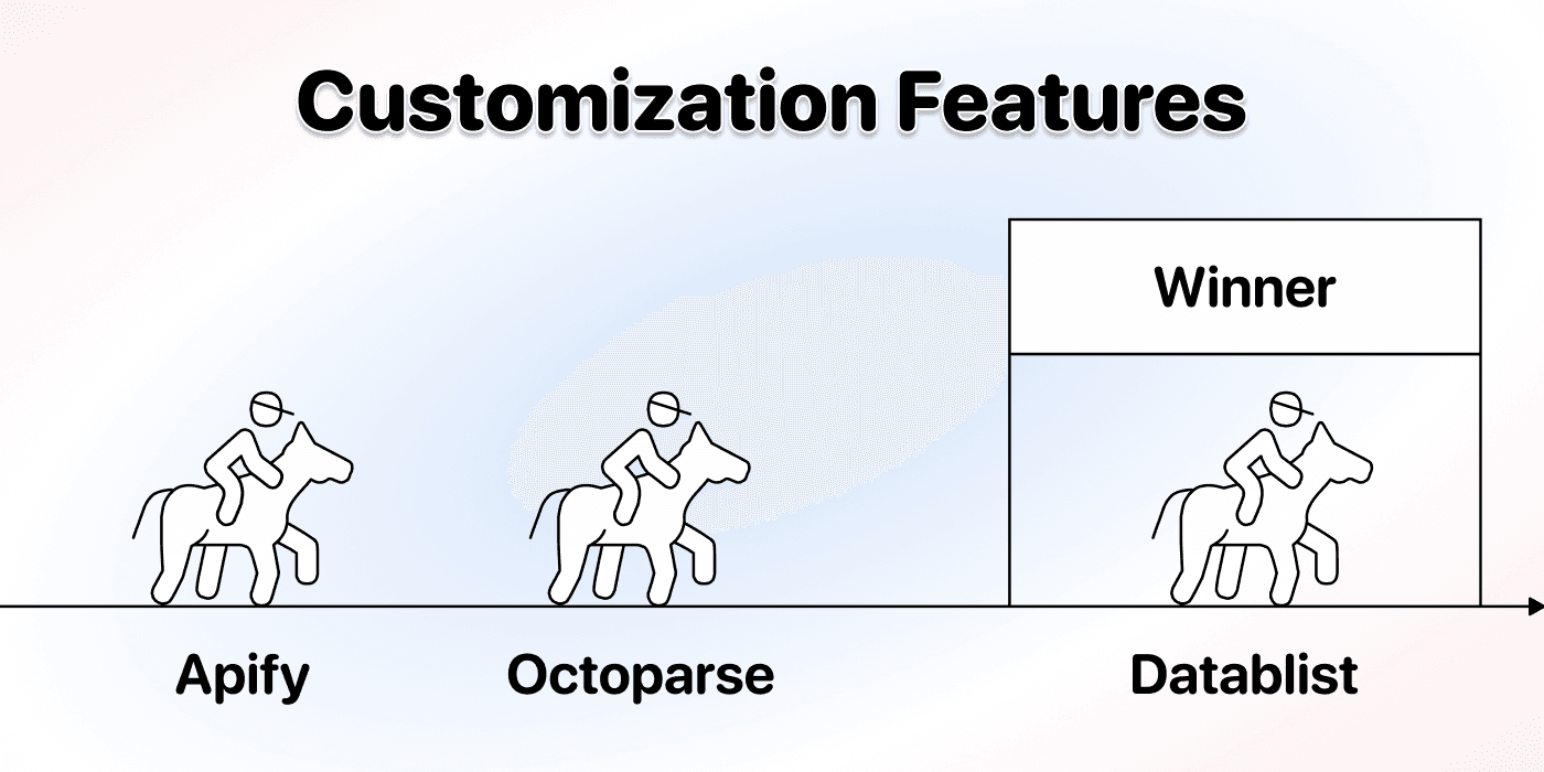 Customization