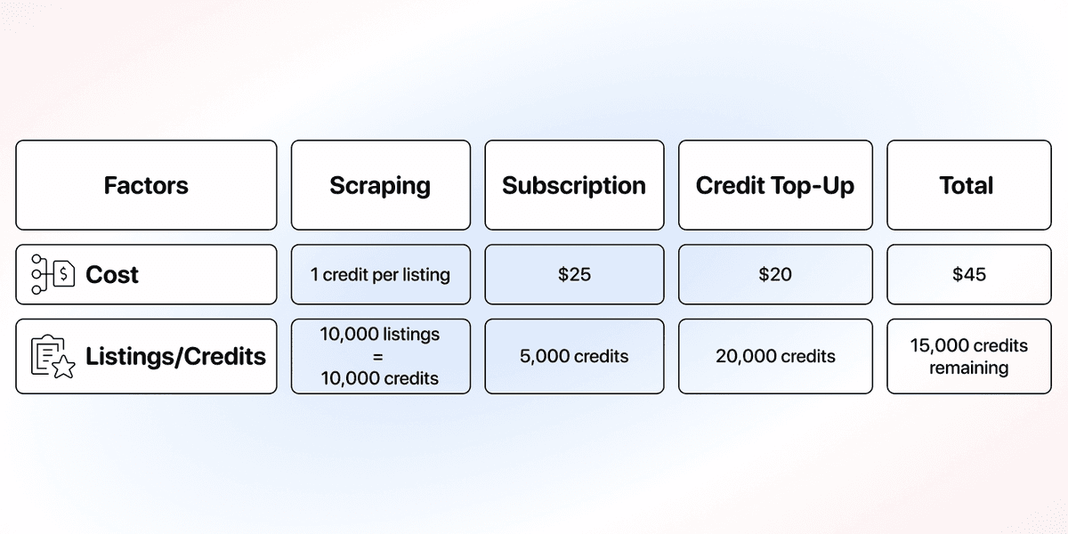 Pricing