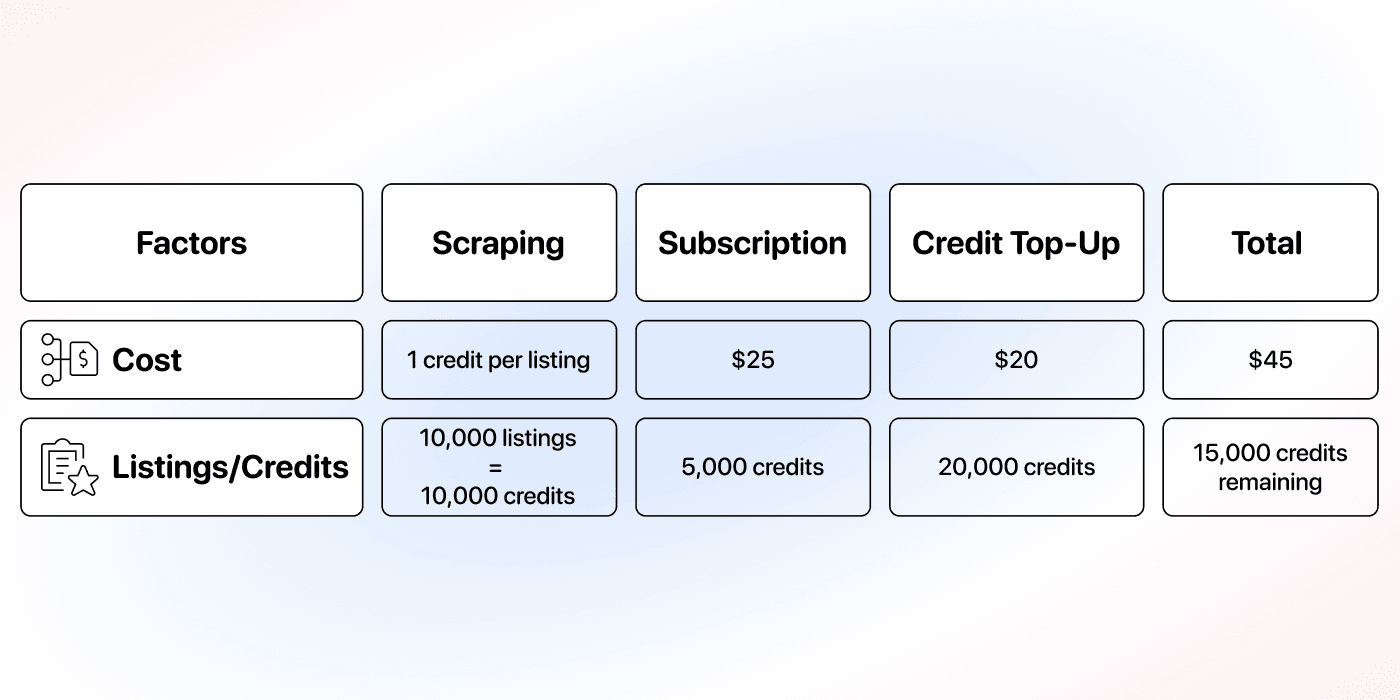Pricing