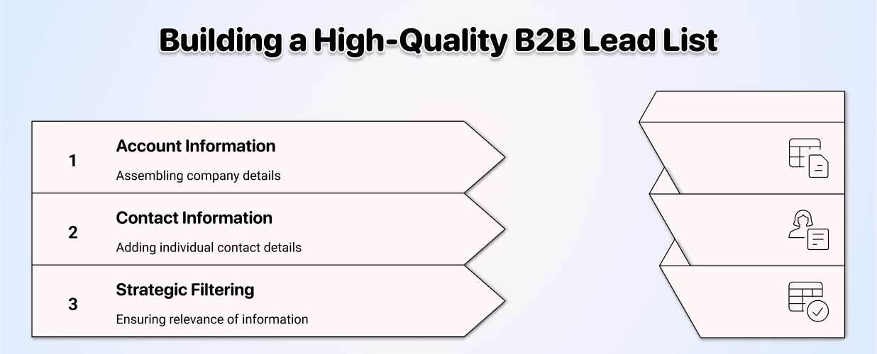 Cómo crear una lista de leads, en resumen