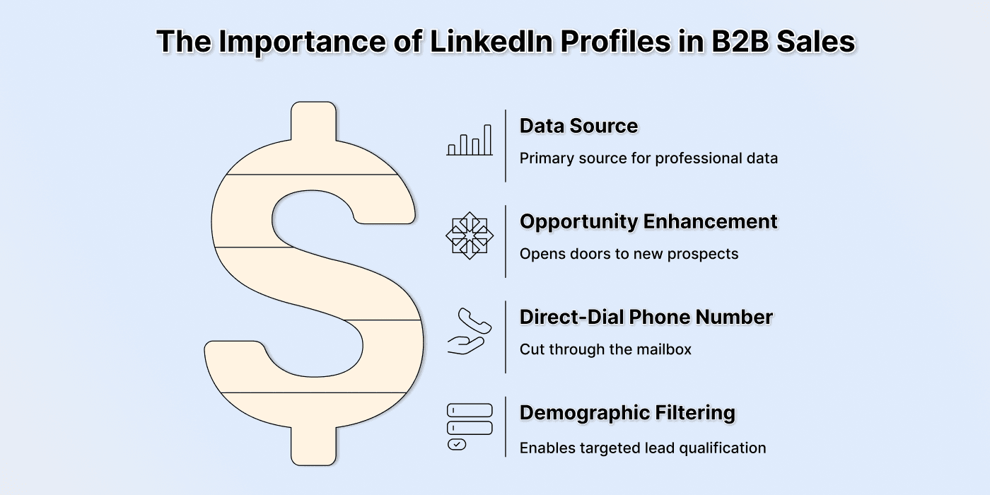 LinkedInプロフィールがあれば、すべてが簡単になります